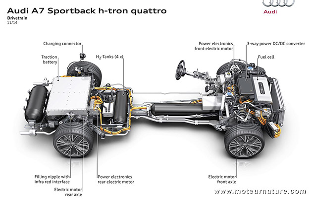 Audi A7 h-tron