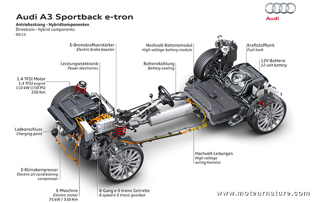 Architecture Audi A3 e-tron