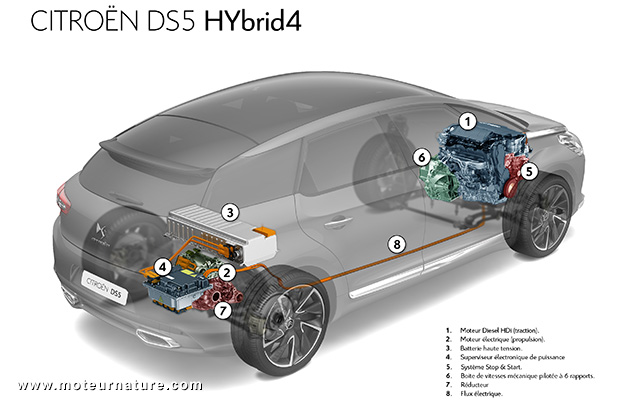 Architecture Citroen DS5 Hybrid4