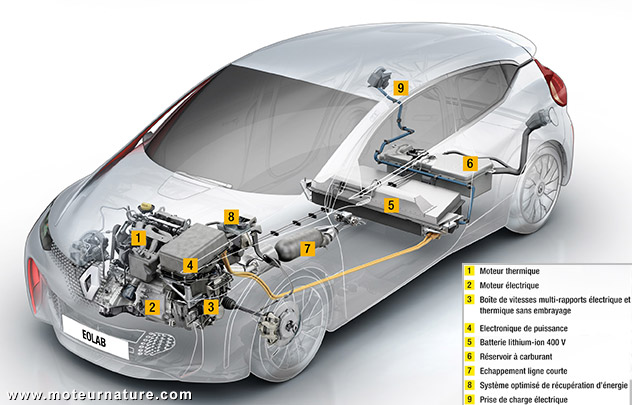 Renault Eolab hybride rechargeable