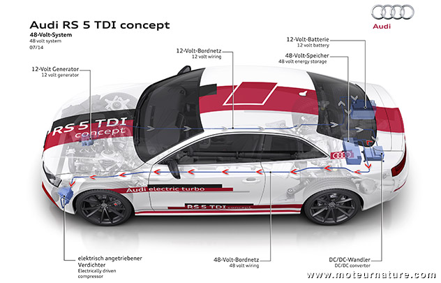 Audi va passer au 48V sur une voiture non hybride