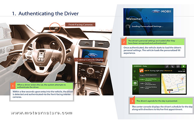 Ford invente la voiture qui identifie ses occupants