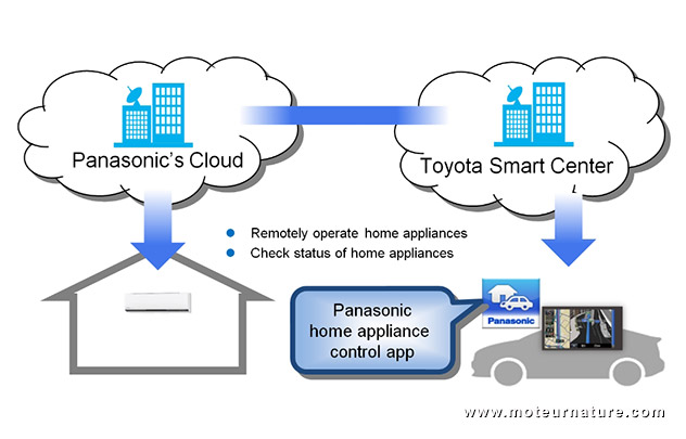 Panasonic avec Toyota