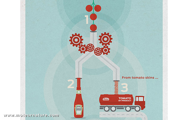 Ford avec Heinz pour mettre des tomates dans nos autos