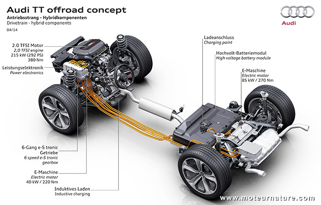 Audi TT offroad e-tron concept