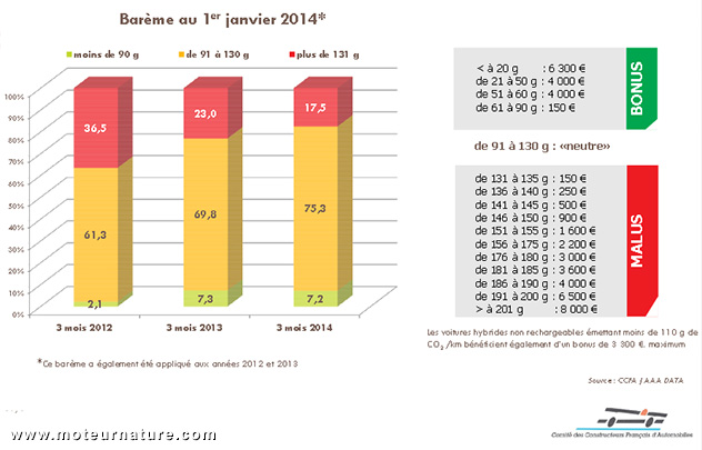 Marché auto : la croissance des moyennes