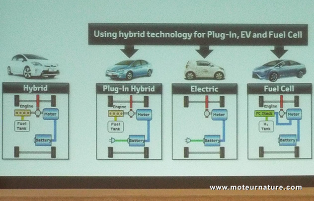 Toyota Mirai à hydrogène avec une pile à combustible