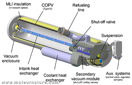 La première station d'hydrogène cryo-comprimé