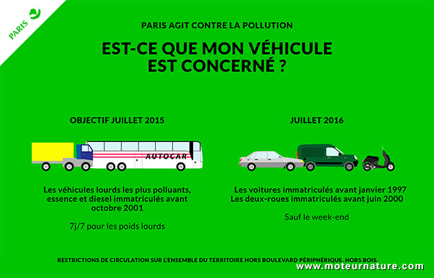 Paris contre la pollution