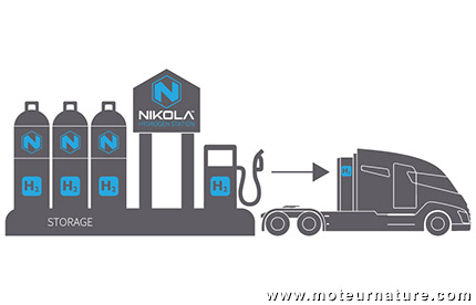 Camion électrique à hydrogène Nikola One