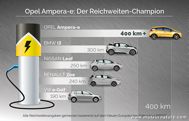 Opel Ampera E