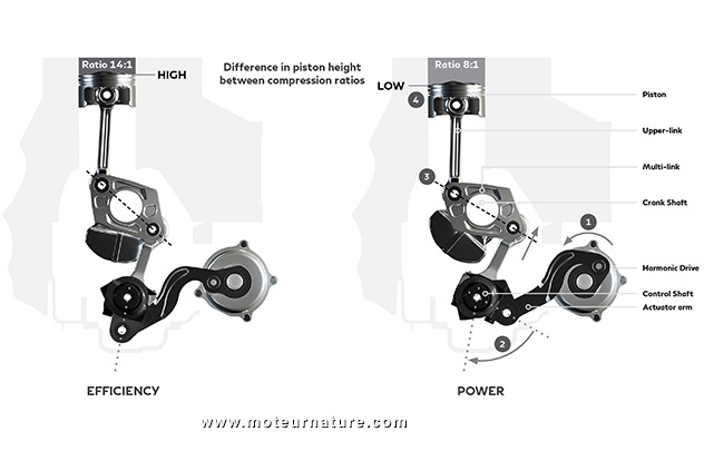 Moteur VC-Turbo