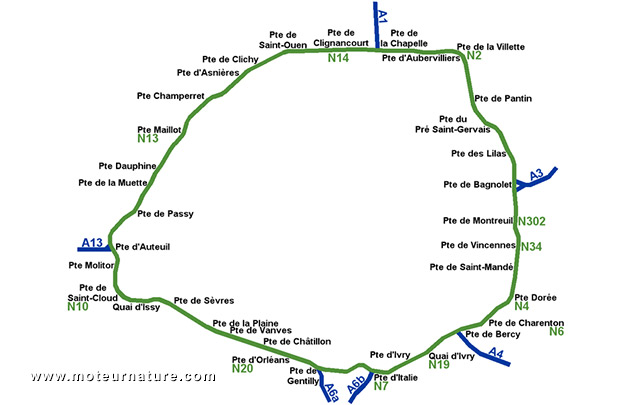 Le boulevard périphérique