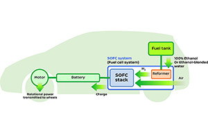 L'électrique à l'éthanol : quand Nissan s'écarte du zéro émission