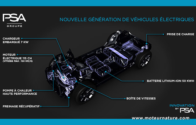 Prototype PSA électrique