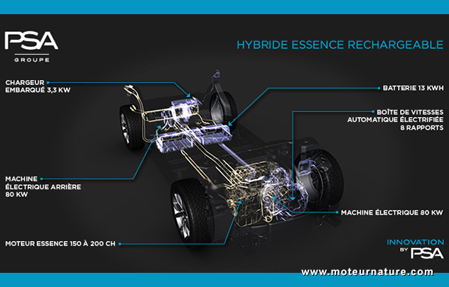 Prototype PSA hybride rechargeable