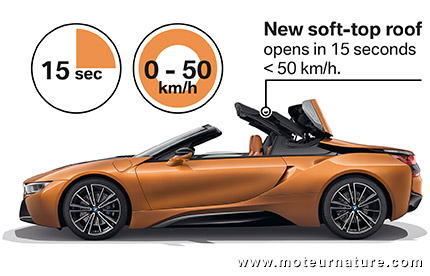 BMW i8 Roadster