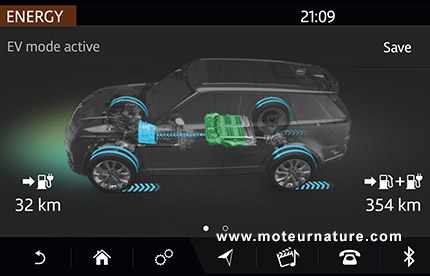 Range Rover Sport hybride rechargeable