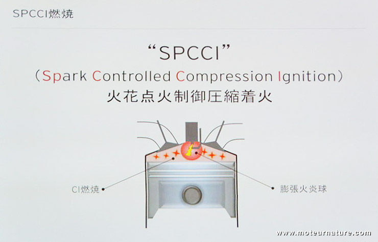 Shema moteur Mazda SPCCI