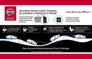 Nissan e-Pedal : imaginatif, mais...