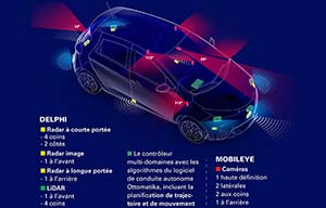 Des Zoé autonomes en test à Rouen dès 2018