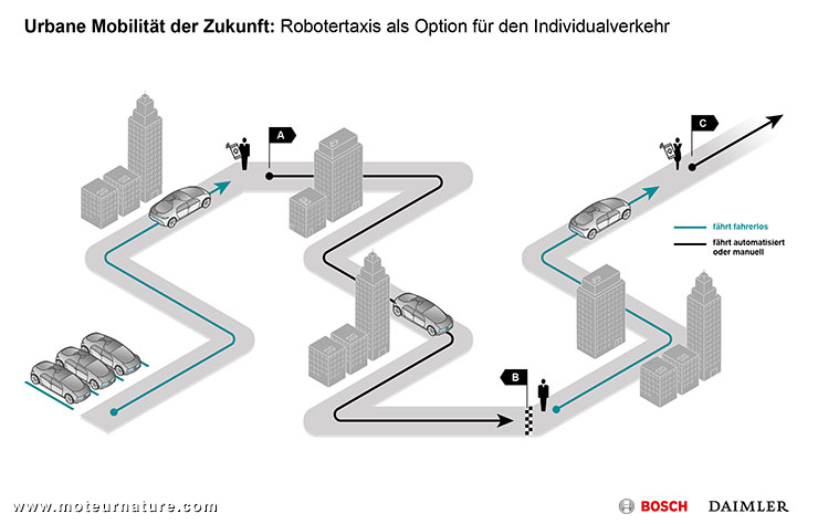 Bosch avec Daimler pour la voiture autonome