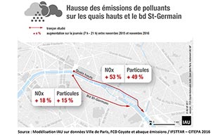 Anne Hidalgo coupable de mise en danger de la vie d'autrui ?