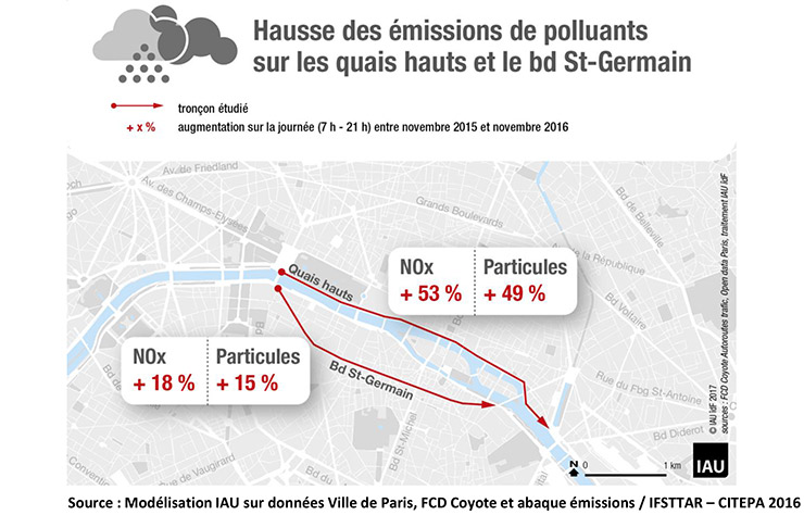 Hausse de la pollution à Paris