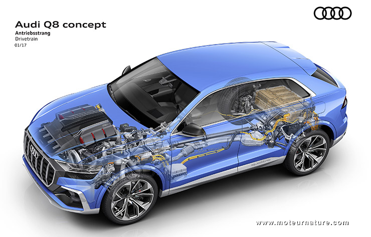 Audi Q8 Concept