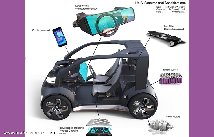 Honda New Electric Urban Vehicle