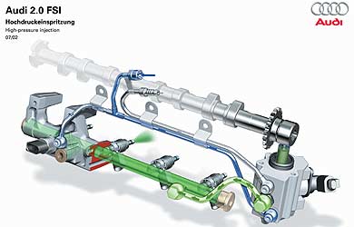 Injection directe