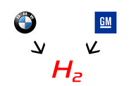 GM avec BMW, pour l'hydrogène liquide