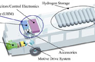 Autobus ICE H2