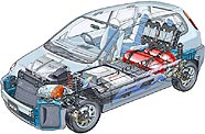 Honda FCX