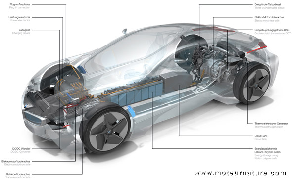 BMW Vision EfficientDynamics hybride