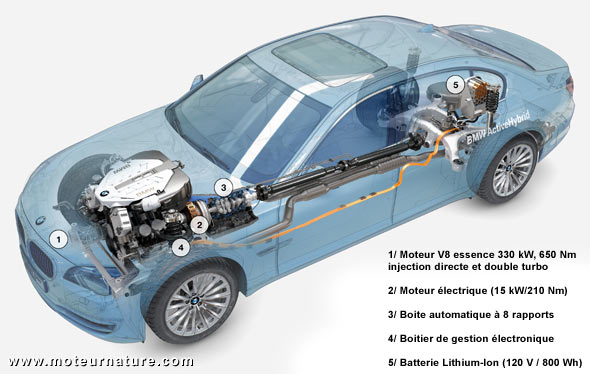 BMW ActiveHybrid X6