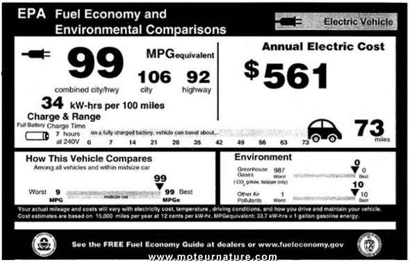 Consommation Nissan Leaf