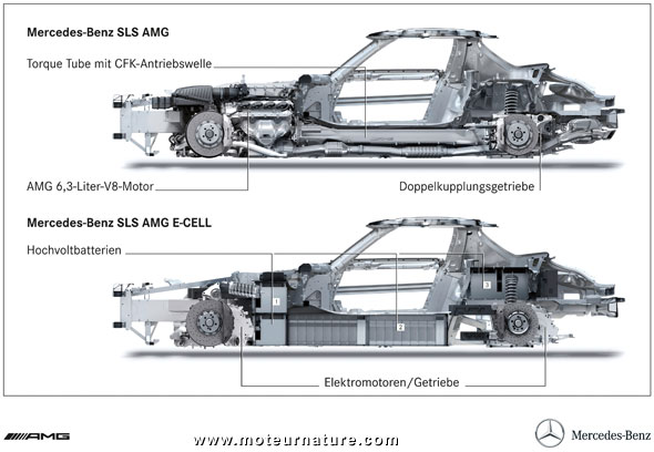 Mercedes SLS AMG E-Cell