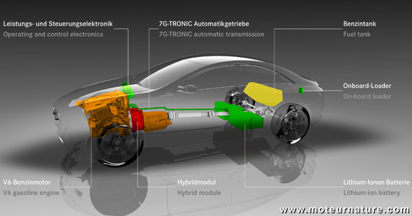 Mercedes F800 hybride hydrogène