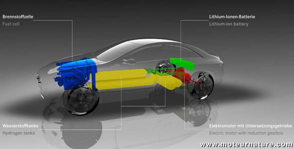 Mercedes F800 hybride hydrogène