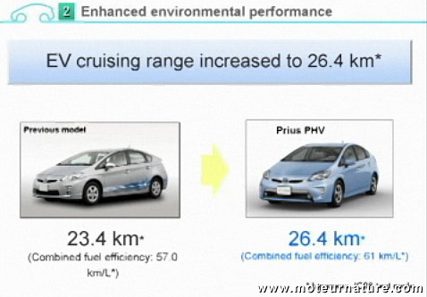 Toyota Prius rechargeable (plug-in)