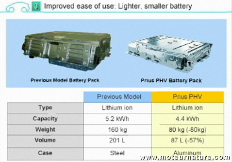 Toyota Prius rechargeable (plug-in)