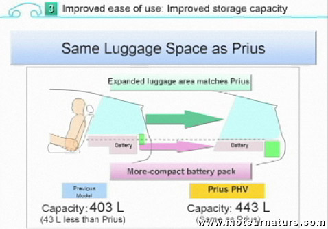 Toyota Prius rechargeable (plug-in)