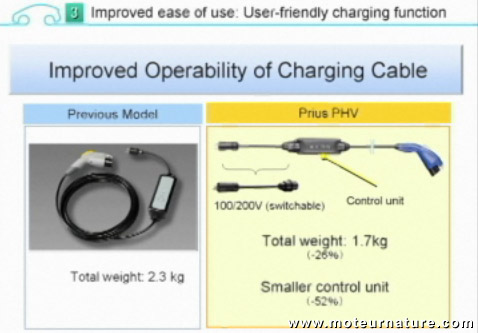 Toyota Prius rechargeable (plug-in)