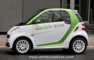 Le prix de la Smart électrique