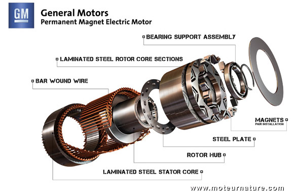 Chevrolet electrique Spark motor