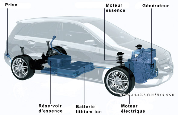 Mercedes classe B concept E-Cell Plus