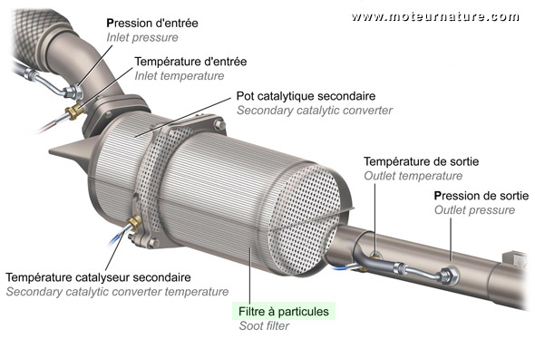 Renault vend toujours des voitures diesel sans FAP