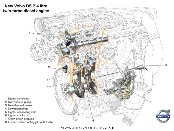 Moteur diesel Volvo D5