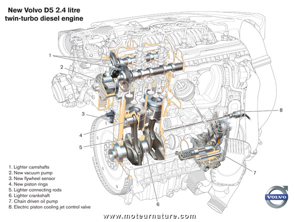 Un moteur amélioré pour rendre la Volvo S80 plus sobre